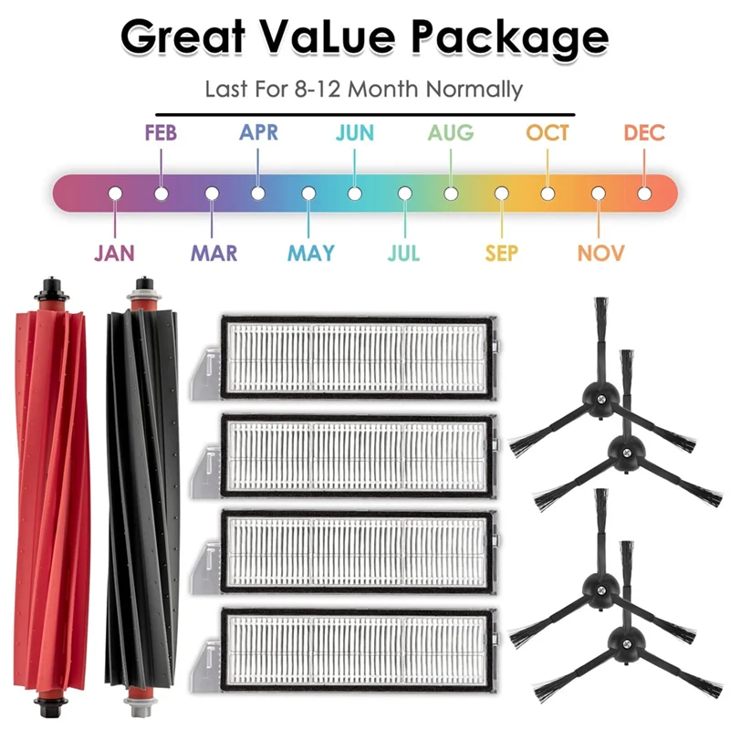 

A03F-Replacement Parts Kit For Roborock S8 Maxv Ultra/S8 Max Ultra Robot Vacuum Cleaner- Roller Brush, HEPA Filter& Side Brush S