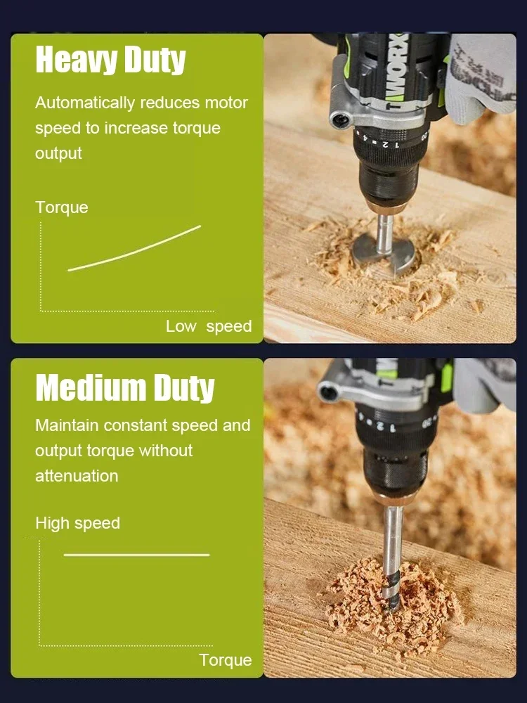 Worx WU377 Heavy Duty Wireless Impact Drill Rechareable Brushless 20v 150Nm 2000rpm 38000bpm Auto Brake Universal Battery Pack