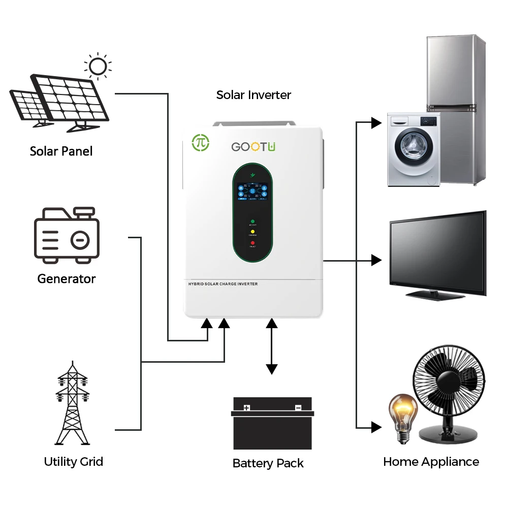 GOOTU US Standard ETL UL Hybrid Inverter Parallel 12Kw Dual Input Split Phase 120/240 Volts Ac On-Grid Inverters With Mppt Wifi