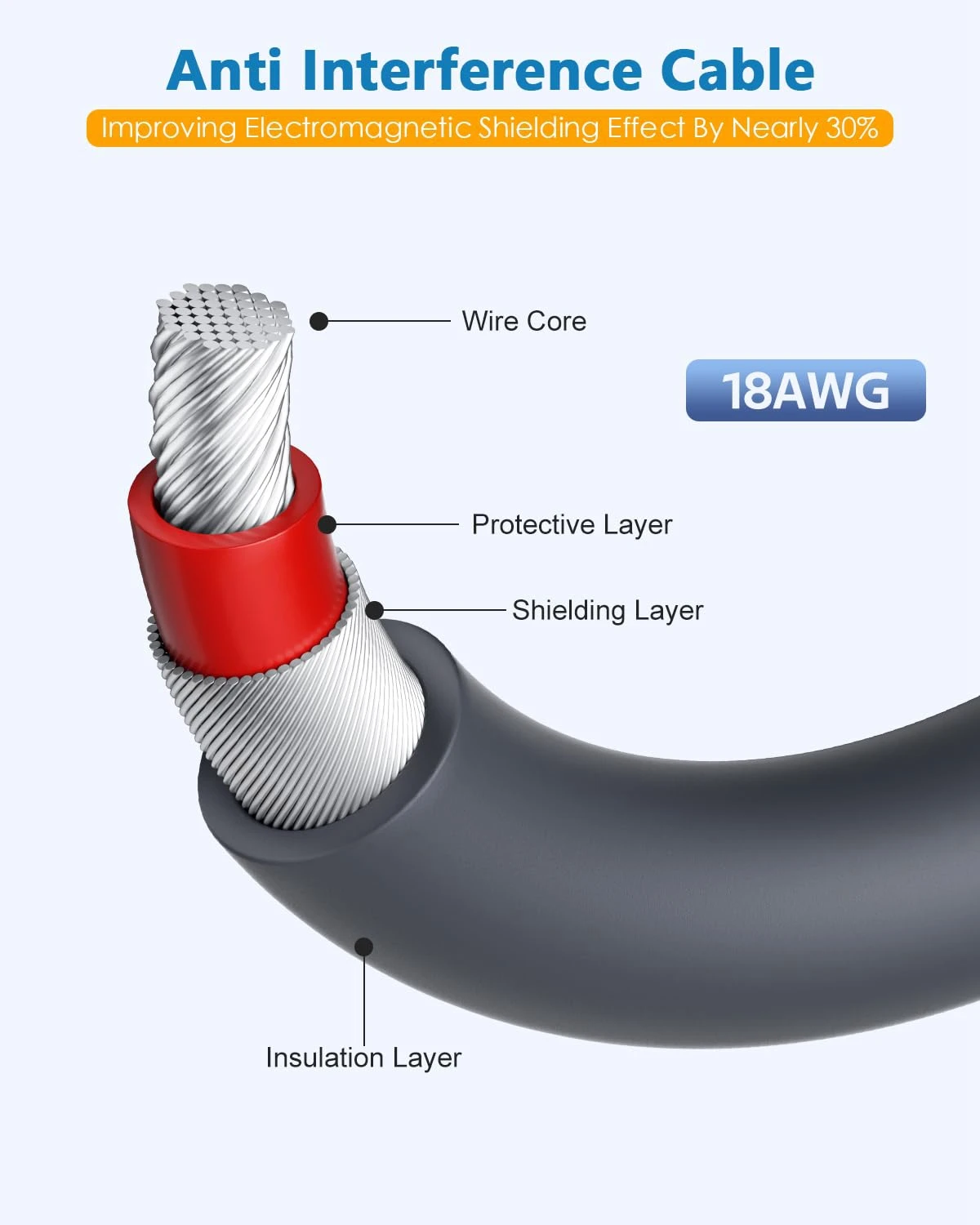 4,6 фута для Starlink Mini адаптер питания кабель питания шнур 60 Вт быстрое зарядное устройство для Starlink Mini аксессуары для спутниковой посуды