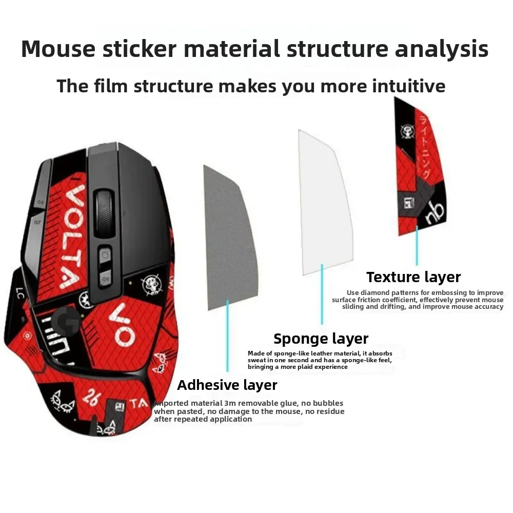 Stiker Mouse Anti Selip Kulit Mouse DIY untuk G502X /G502X PULS /G502X LIGHTSP Pita Pegangan Anti Selip Mouse Gaming Bantalan Tahan Keringat