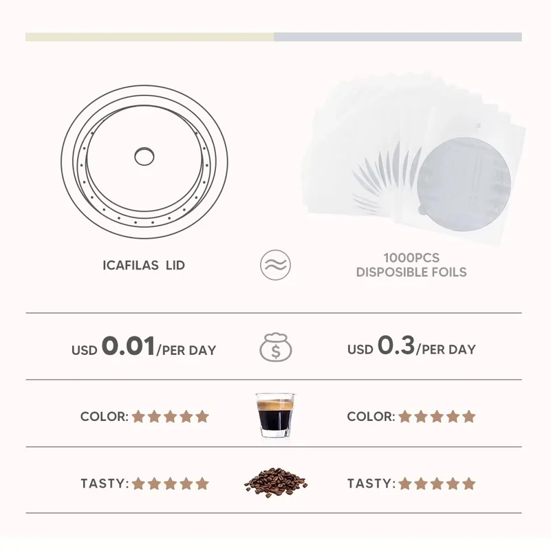 Food Grade Silicone Reusable LId/ Cover for Veruto Coffee Capsule for Vertuoline Machine Fit for 40ml, 150ml.  230ml Original