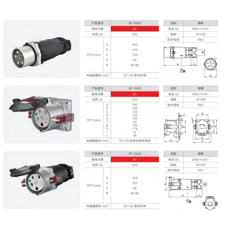 Manufacturer CEE/IEC IP67 200A 250A 400A 4Pin 5Pin 3P+N+E Outlet 380-415V 3 Phase 6H High Current Industrial Plug Socket