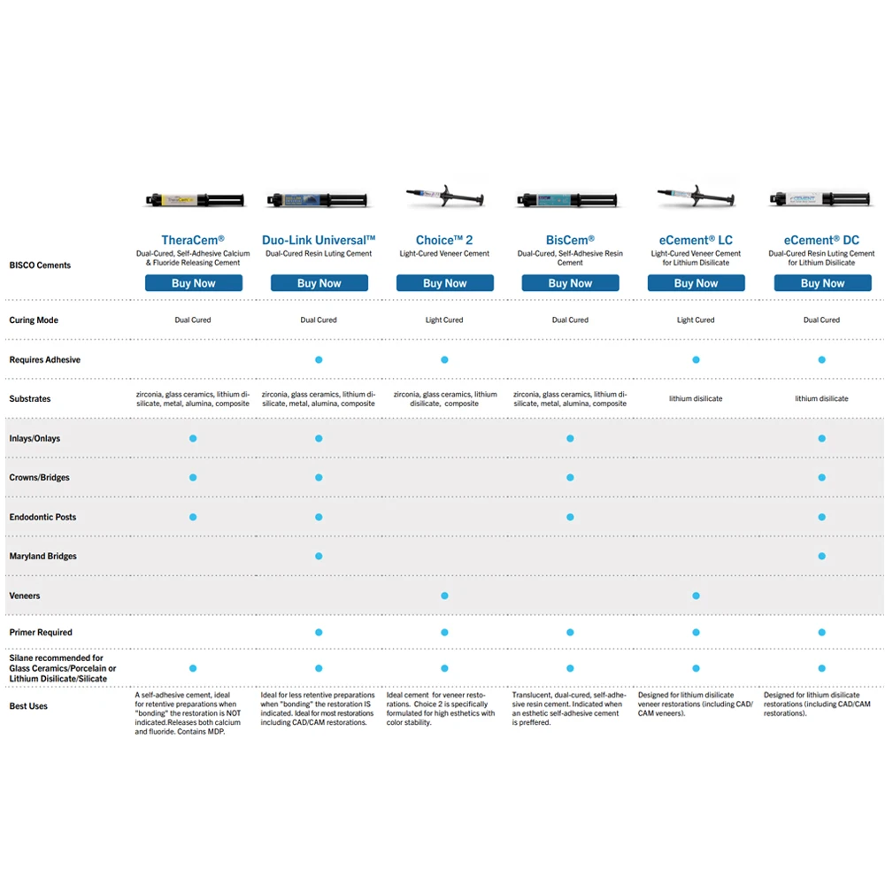 Dental Materials Bisco Duo Link Universal Resin Cement Dentistry Teeth Crown Bridge Permanent Stronge Adhesive Cementation Glue