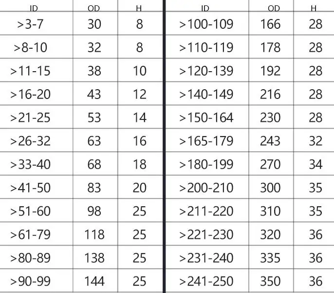 مقياس حلقي القطر الداخلي السلس ، مقياس المعايرة ، أداة القياس ، القطر 1-49 ، GCR15 ، 1