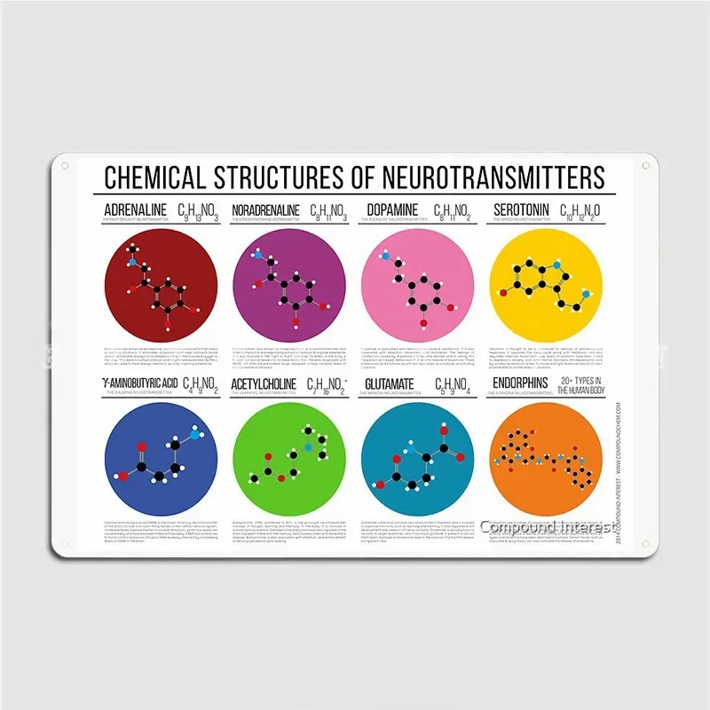 Chemische Strukturen von Neurotransmittern Metallplakette Poster Wandmalerei Club Bar Gestaltung Wand Pub Blechschild Poster