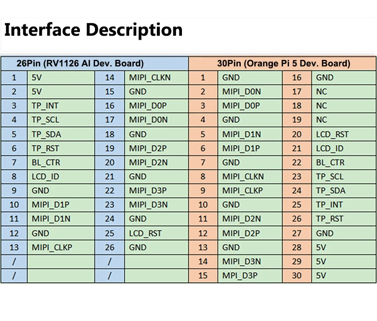 8.0 inch IPS MIPI DSI TFT Display Panel 8.0\