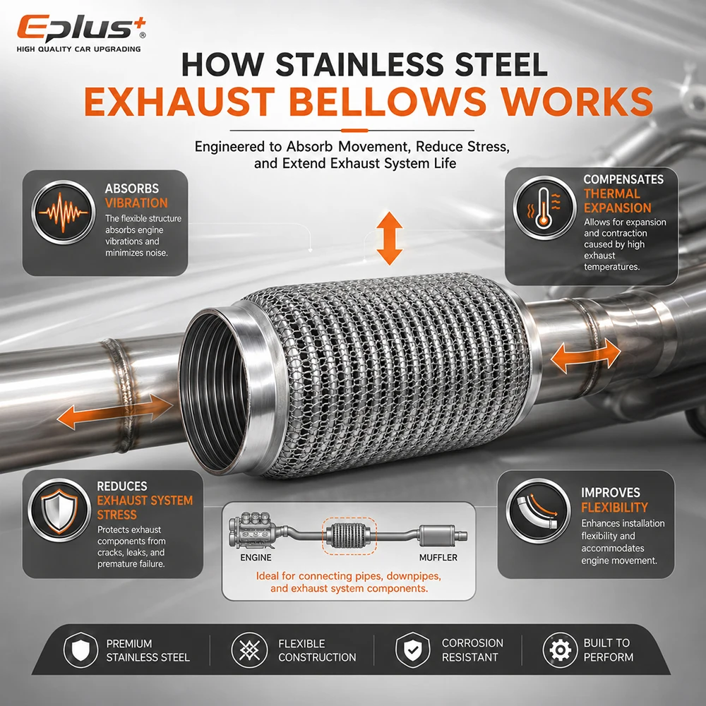 Edelstahl Geflochtenes Auspuff-Flexrohr Gewebtes Netz Flexibler Faltenbalg Anti-Vibrations-Universal-Auto-Schalldämpfer-Verbindungsrohr – Detail 5