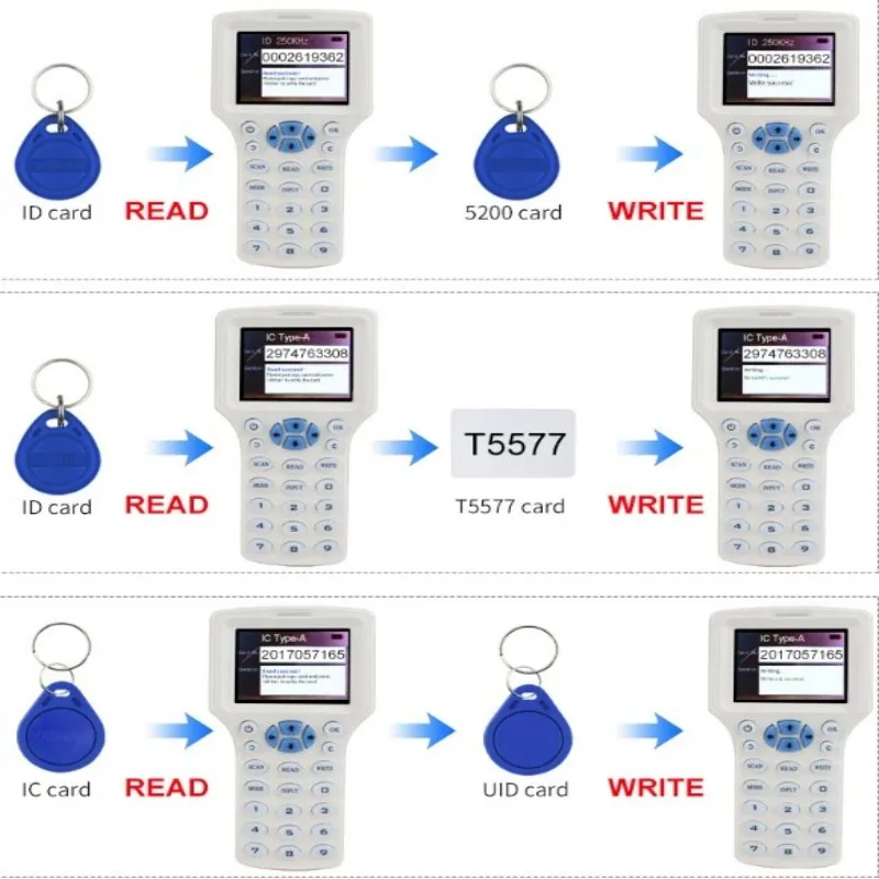 ID/IC Card Reader 08CD Operating Frequency 13.56MHZ 125KHZ 250KHZ 375KHZ 500KHZ HID (125KHZ) 08CD  for Access Card Elevator Card