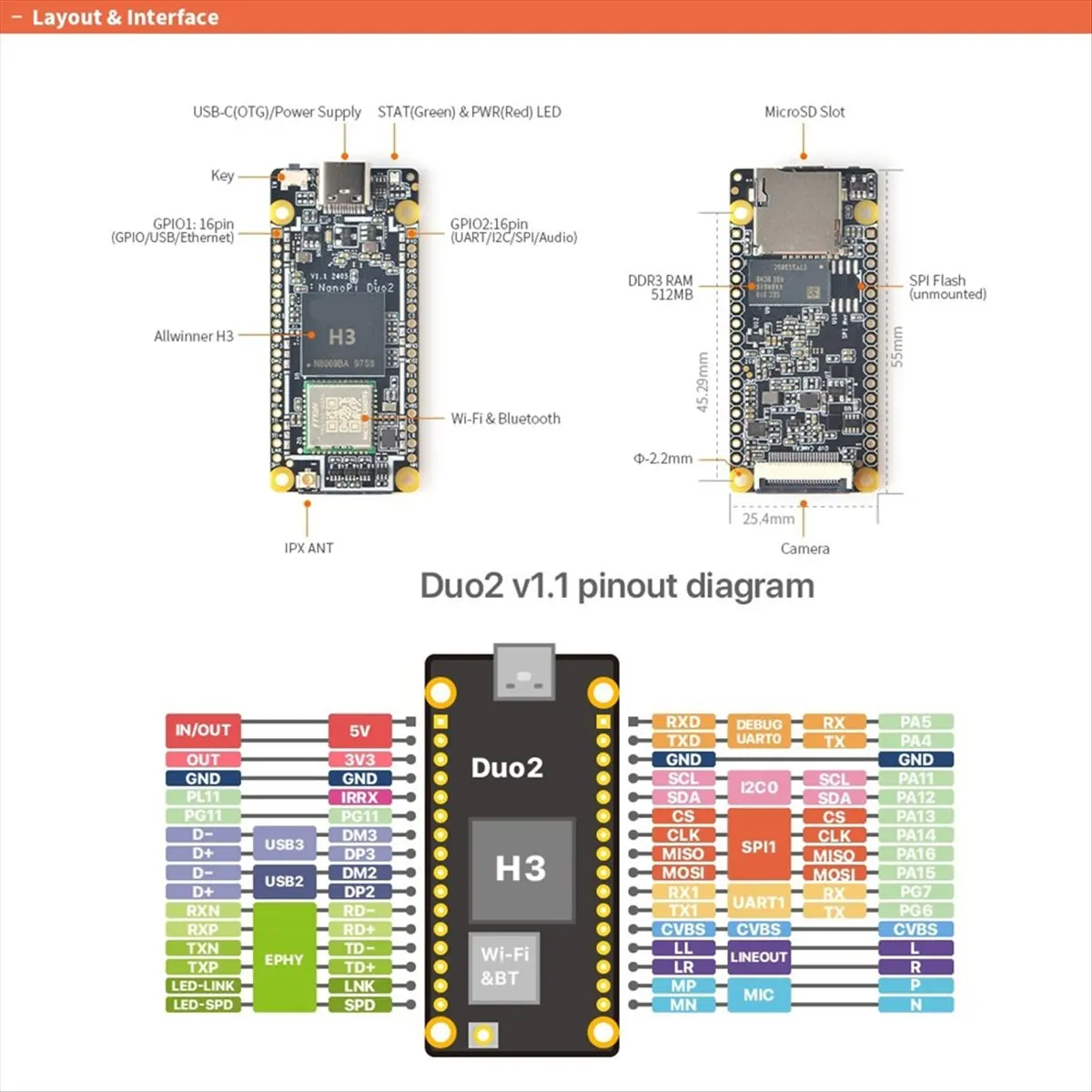abpo]-new-duo2-development-board-512m-ram-allwinner-h3-a7-wifi-bluetooth-module