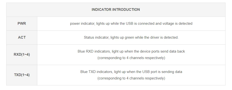 USB zu 4ch RS485 Konverter modul industrielle universelle serielle Kommunikation – Detail 10