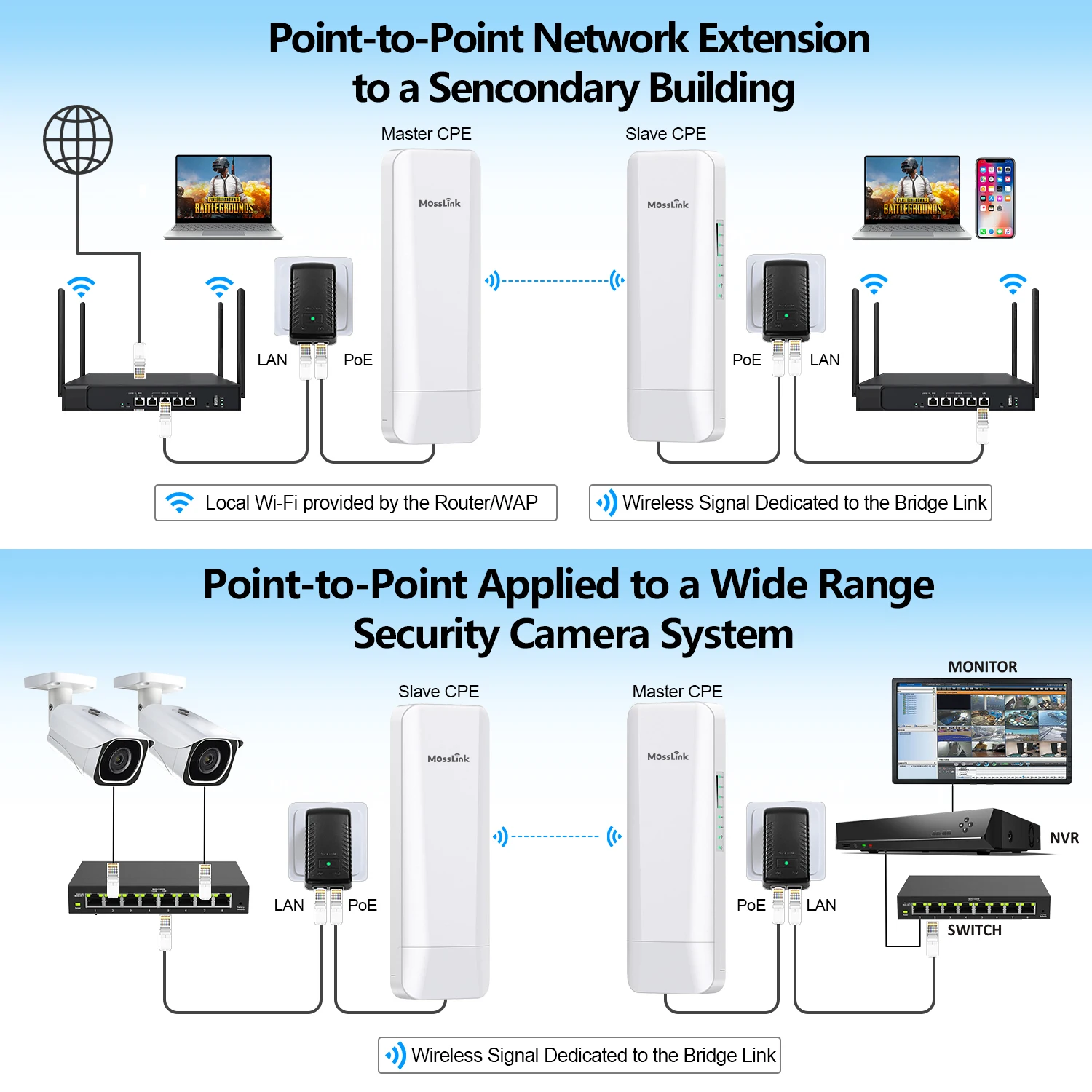 모스링크 2팩 450Mbps 무선 브리지 야외 CPE WiFi 키트 5.8G 인터넷 브리지 3KM 전송 거리 포인트 투 포인트