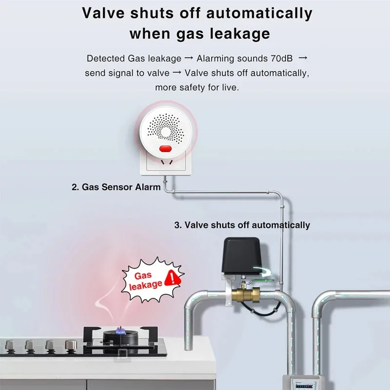 

Water Valve Gas Shut Off Timer Tuya Wifi Smart Gas Valve Garden Sprinkler Faucet APP Controller With Alexa Google Assistant