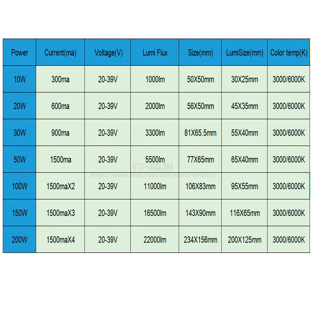 Full Power LED Floodlight PCB 10W 20W 30W50W100W150W 200W SMD 2835 5730 5054  Aluminum Plate for Outdoor workshop