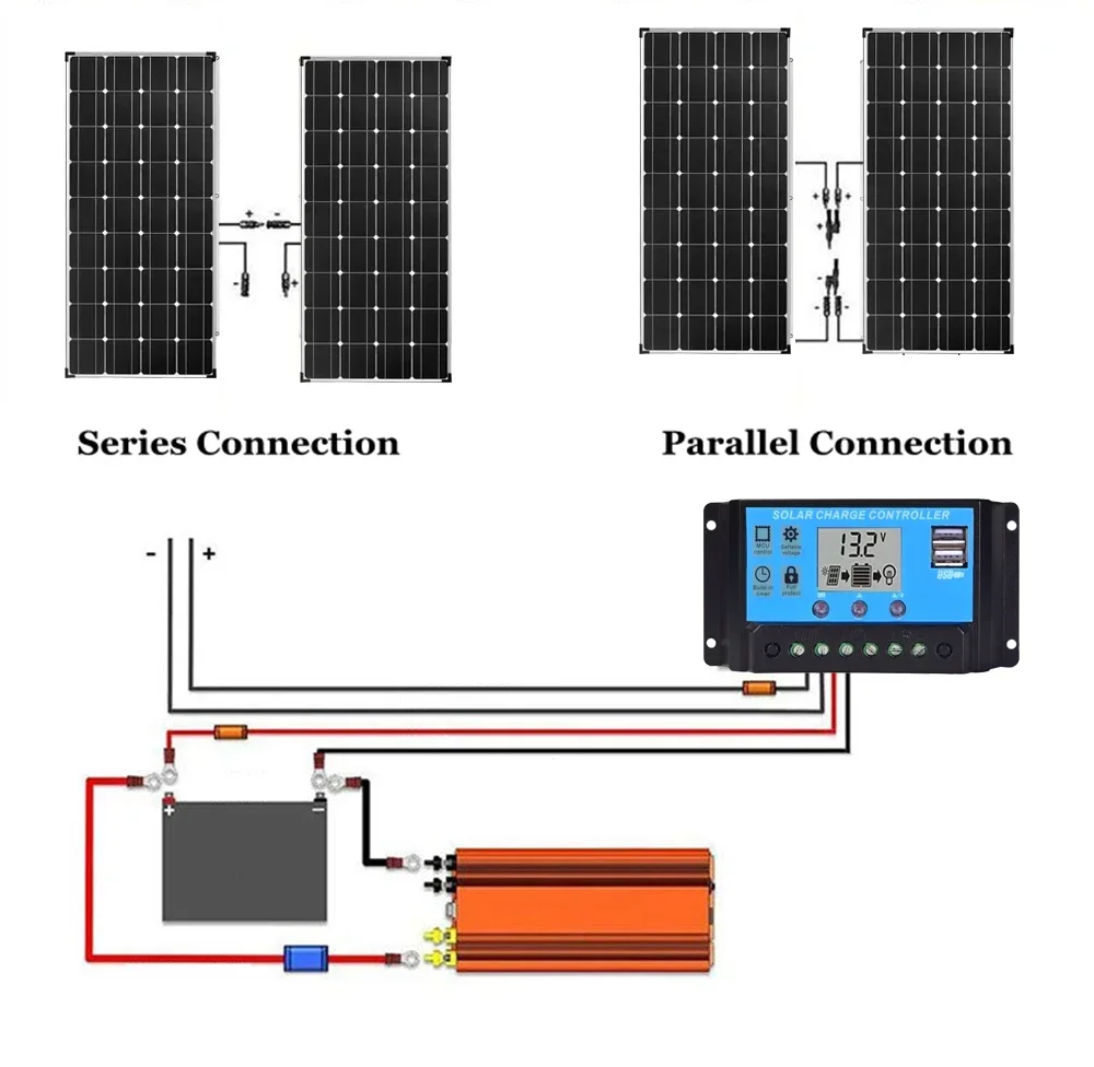 2000W Solar Panel System Kits For Home With 1000W 2000W Solar Panel 100A Charge Controller 220V Inverter 10Ah30Ah LFP Battery