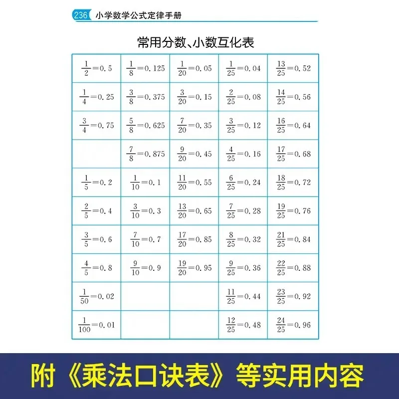 Handbook of Elementary School Mathematics Formulas and Laws, Pocket of Review Materials for Mathematical Basic Thinking Training