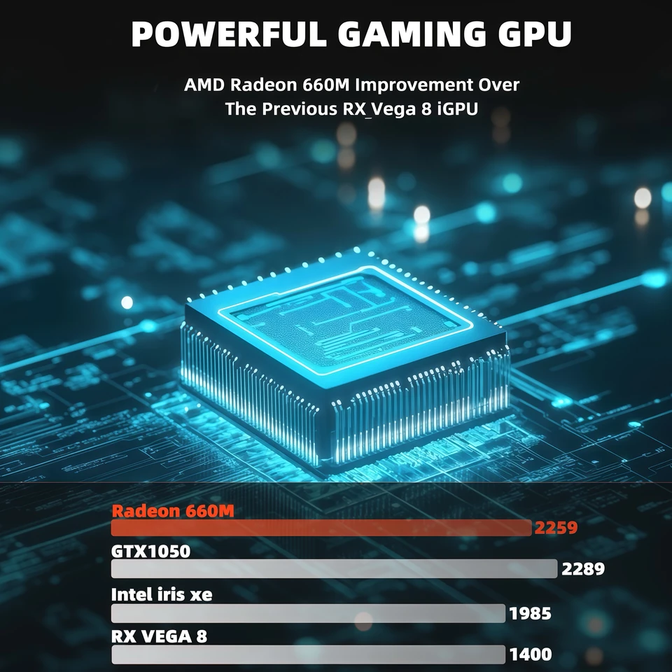 SZBOX Z66 Ryzen 5 6600H ミニPC Windows 11 Pro DDR5 4800Mhz M.2