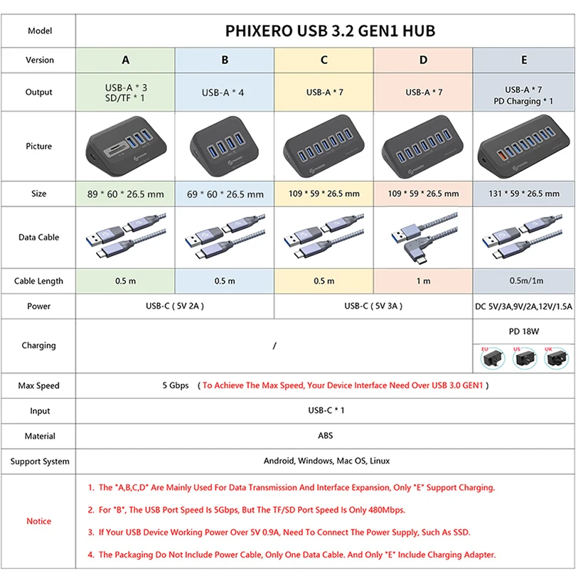 PHIXERO USB Splitter 3.2 High Speed Docking Station Hub Type C Adapter Multi Ports Several Socket OTG 3.0 with SD Card Reader