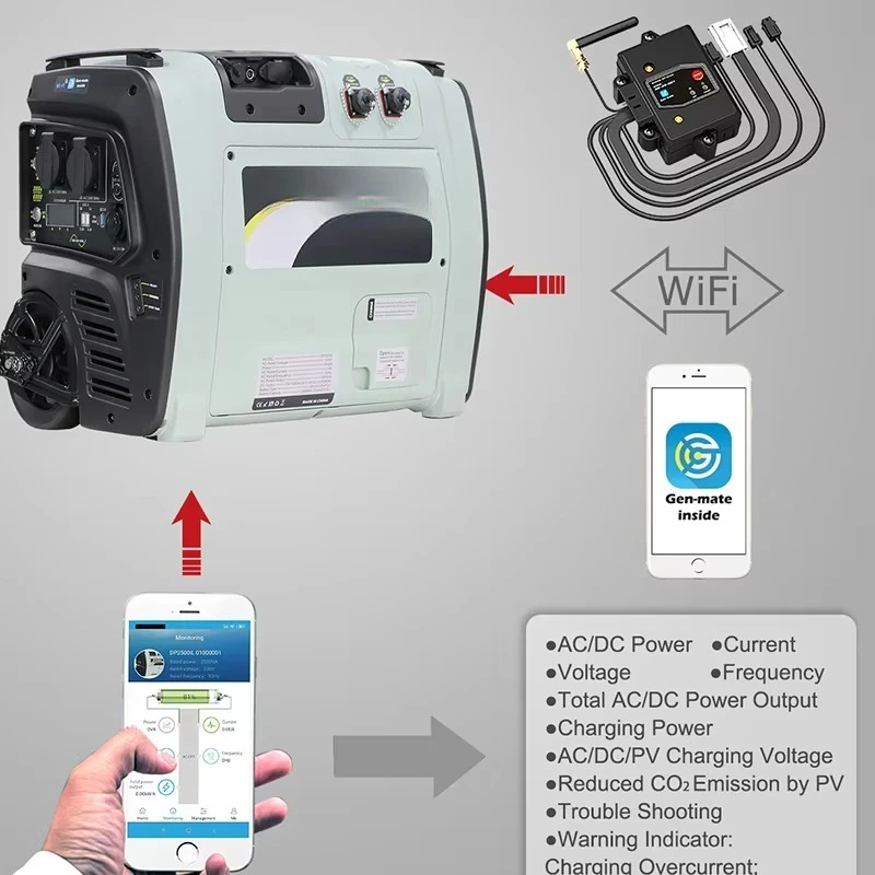 Zonnegenerator 3000 W draagbare 3kva draagbare krachtcentrale supercondensator