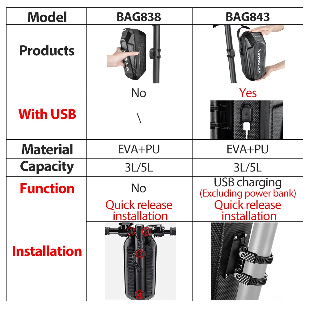 NEWBOLER – sac avant pour Scooter électrique, poignée étanche à dégagement rapide 3L/5L avec Port USB EVA, grande capacité universelle