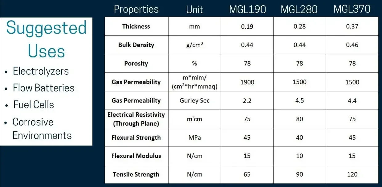 Original 100x100mm Sheet Substrate Carbon Fiber Paper MGL190/280/370