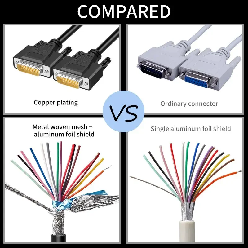 15Pin Industrial Grade Cable Male to Male to Female DB15 Data Extension Cord 2 Row 15 Pin Serial Parallel Port Shielded Wire