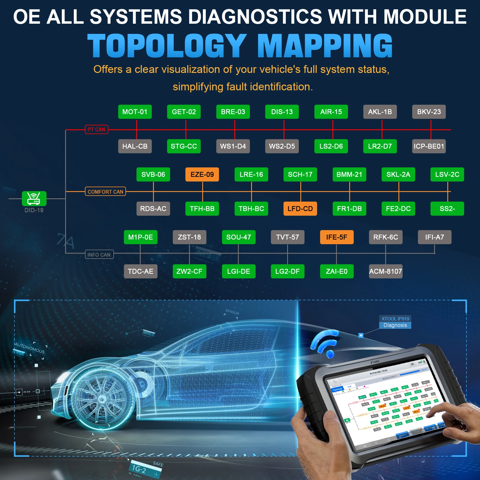 XTOOL 5 LED Lights Display Testing Oil Quality Diagnostic Tool Brake Fluid Pen Auto Power off Liquid testing Brake Fluid Tester