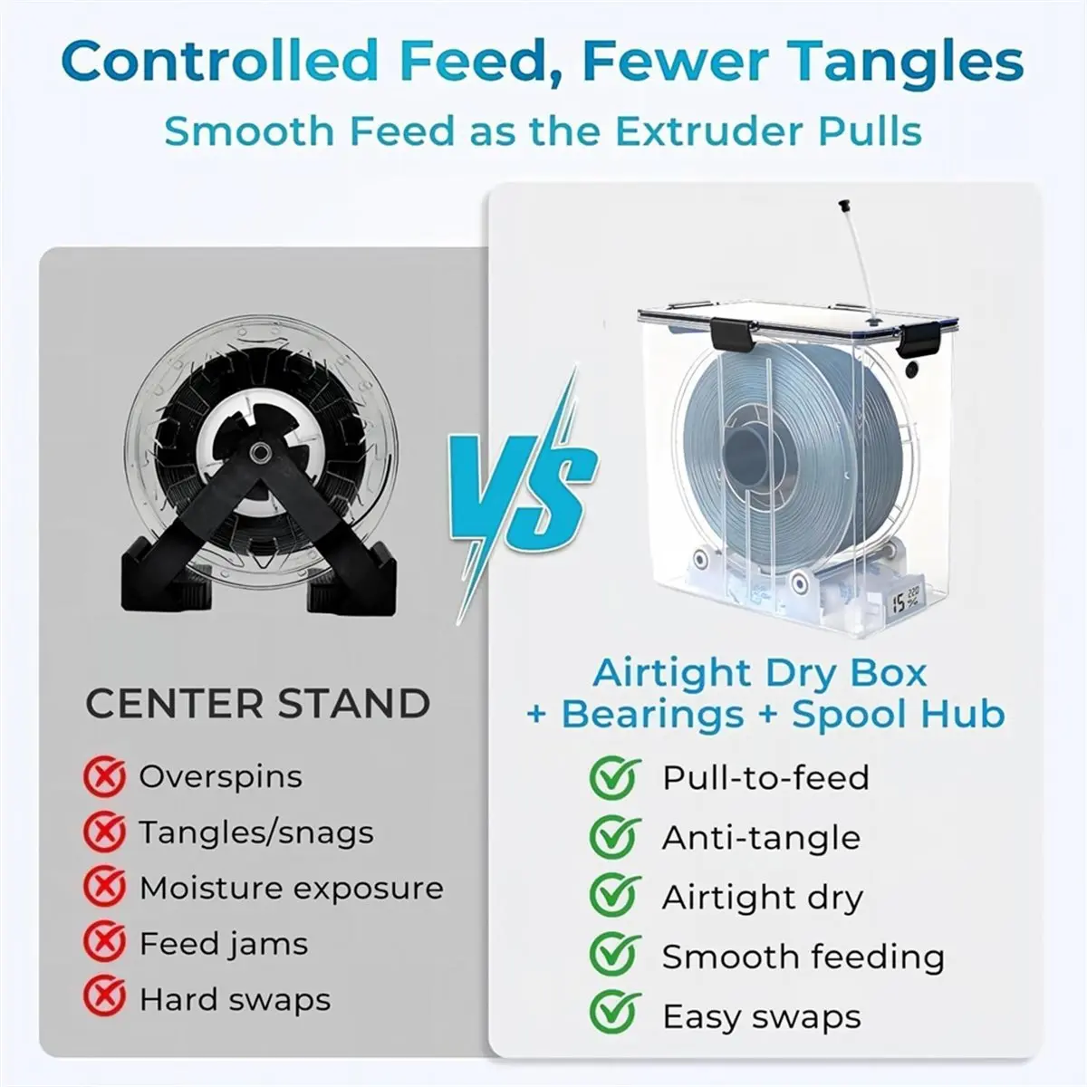 Filament Storage Box- 1 Pc 4L 3D Printer Container with Hygrometer, Airtight Dry Box, Waterproof, Dustproof, Desiccant