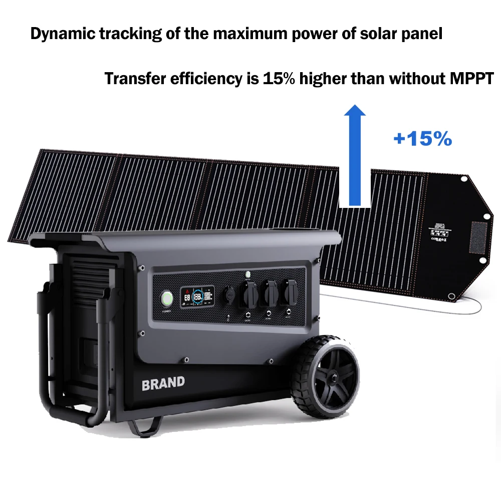 SOUOP Home Storage Tragbare Powerstation Waterproof Solar Generator 3000W  Industry Expandable Portable Power Station 3600W