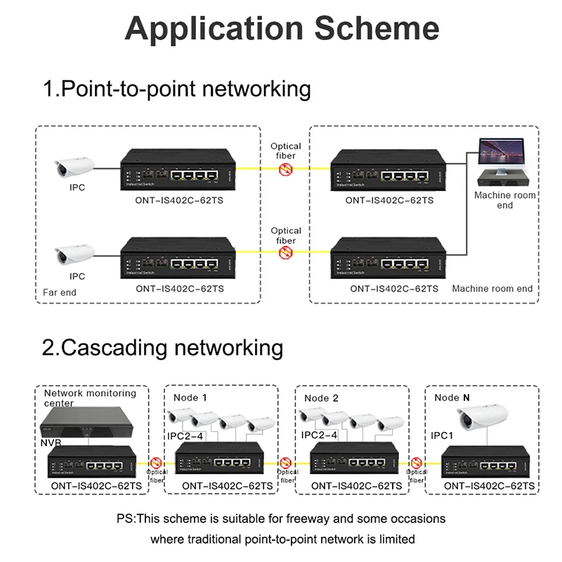 ONTi-Industrial Uplink Switch, RJ45 Ports, 2*1000M, 2*2.5G SFP Slots, 4*1000M, RJ45 Ports, 2*2.5G SFP Slots