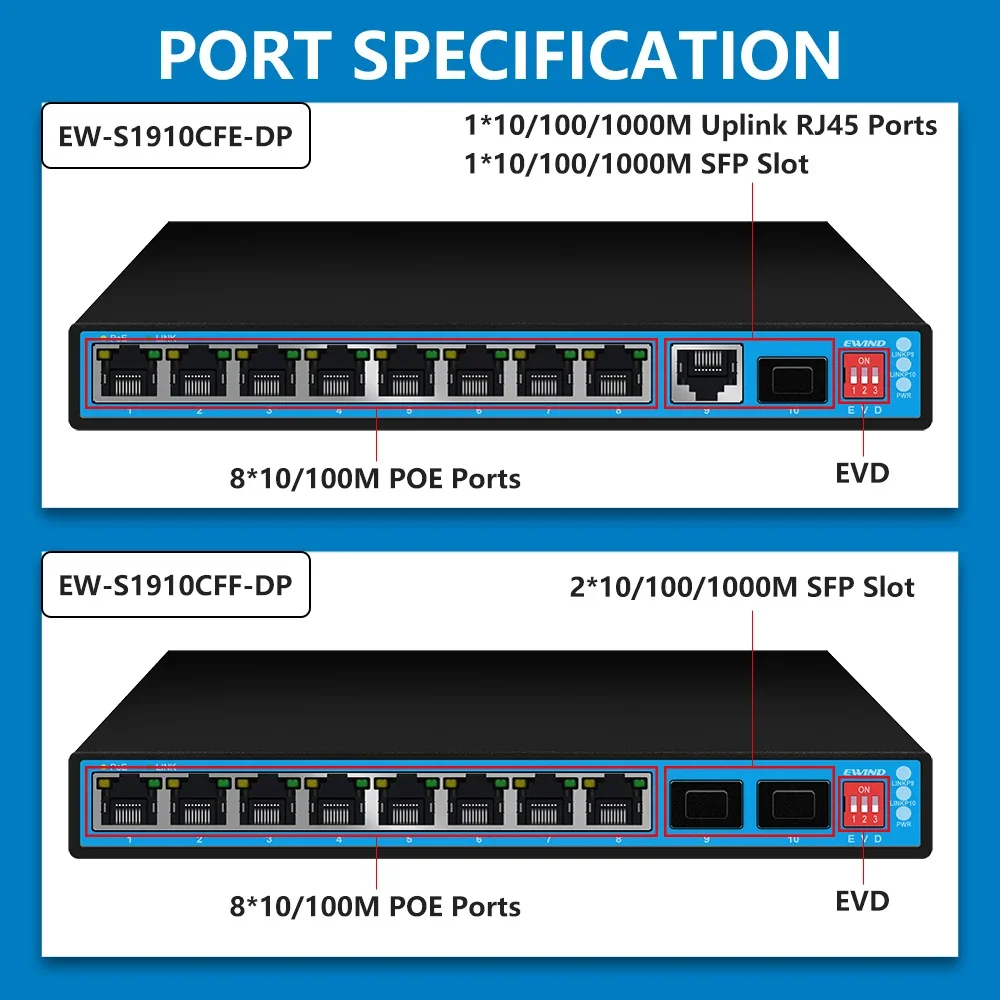 Przełącznik POE EWIND 4/8 porty 10/100/1000Mbps włącznik Ethernet obsługiwać samonaprawianie się portu i Watchdog dla kamery IP, do domu NVR