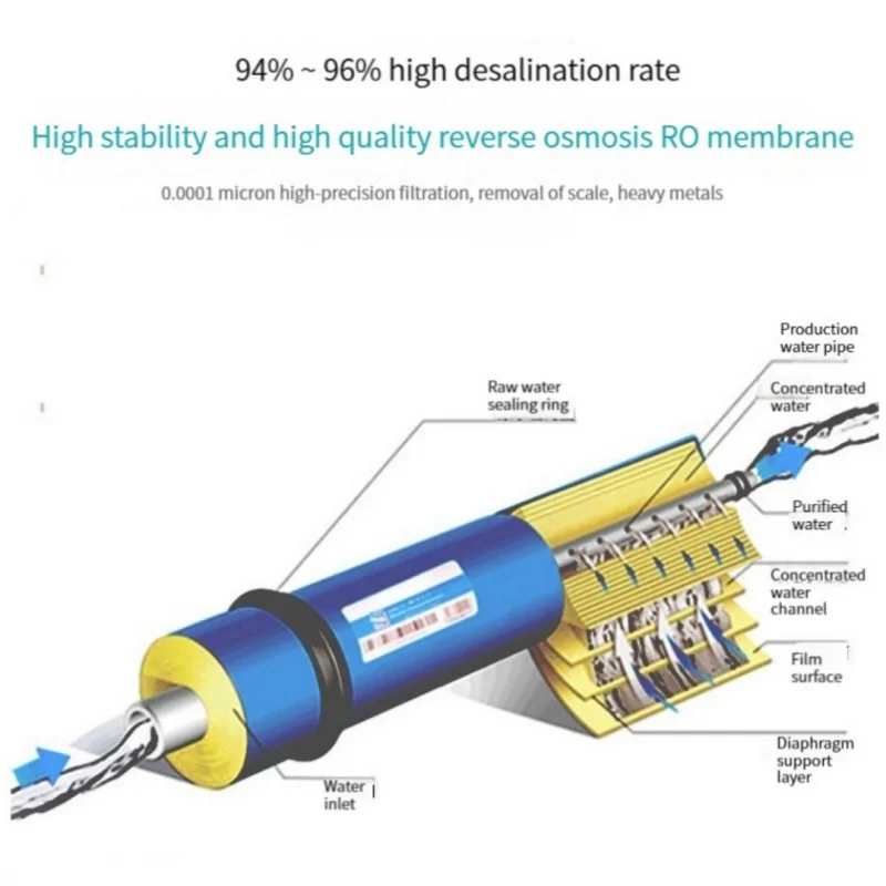 HID TFC-3013/3012-400GPD Kitchen Reverse Osmosis RO Membrane Replacement  Drinking Water Purifier Filter Treatment System