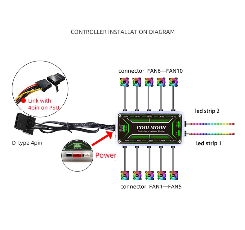 Coolmoon-LED付きRGBリモコン、スマートファン、12v、5a、10個、6ピンポート、2個、4ピンライトバーポート
