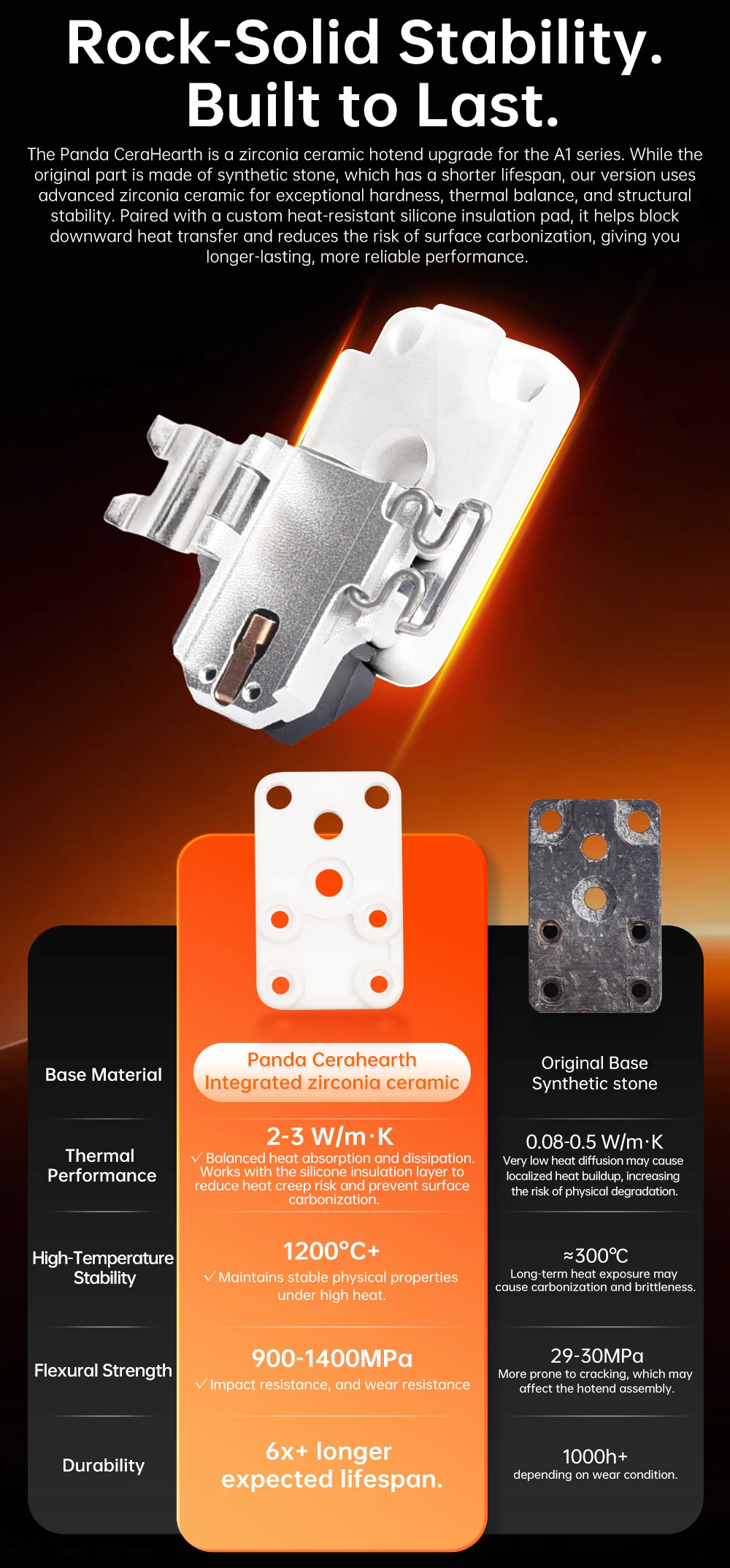 BIGTREETECH Panda Cerahearth Zirkonia-Keramik-Hotend-Kit mit Hochtemperatur-Isolierung und Austauschbarem Element für Bambu Lab A1/A1 Mini – Detail 5