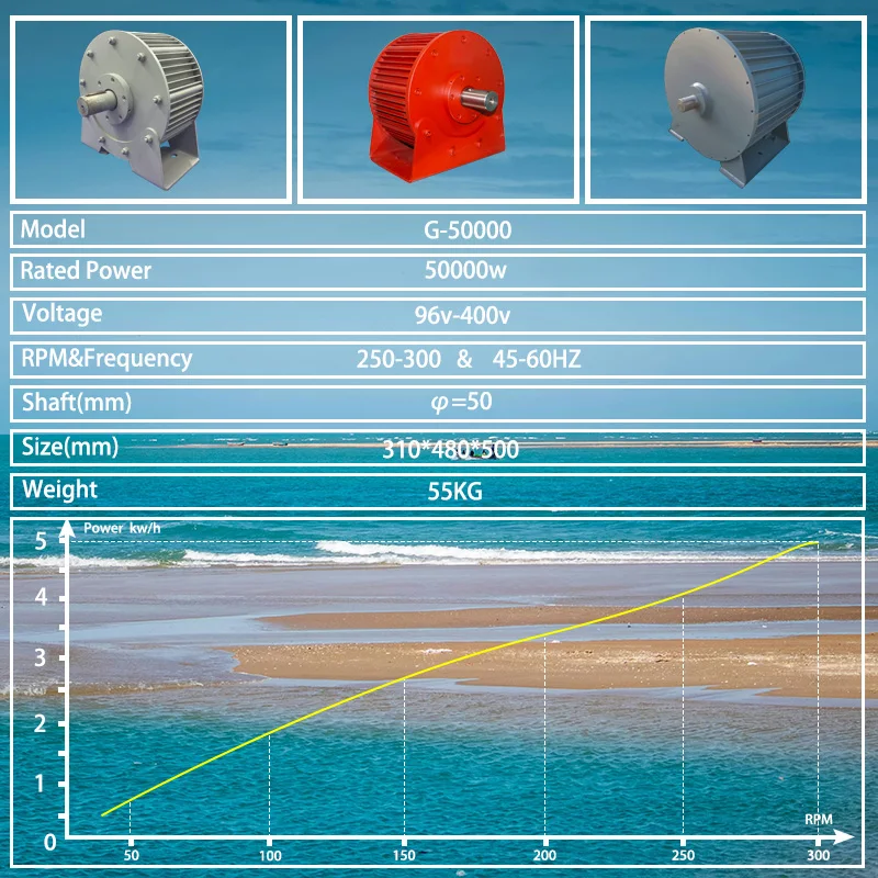 50KW High-Eficiency Generator, Low-Speed 96V 220V 380V 400V Three-Phase Gearless Permanent Magnet AC Wind Turbine