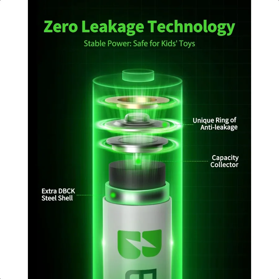 بطاريات AAA قابلة للشحن 1100 مللي أمبير NiMH AAA بطاريات قابلة للشحن 12 حزمة