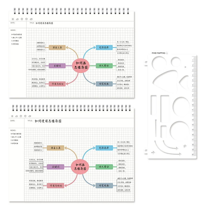 A4/B5 Painting practical mind map coil book creative flip pp notepad eye protection paper notebook 80 sheets