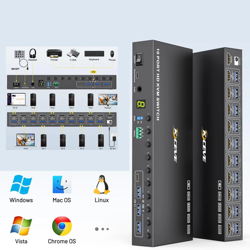 

Адаптер/конвертер USB3.0, переключатель общего доступа к экрану, USB-концентратор, адаптер-сплиттер, USB3.0 KVM-переключатель, KVM-сплиттер, удлинитель, док-станция