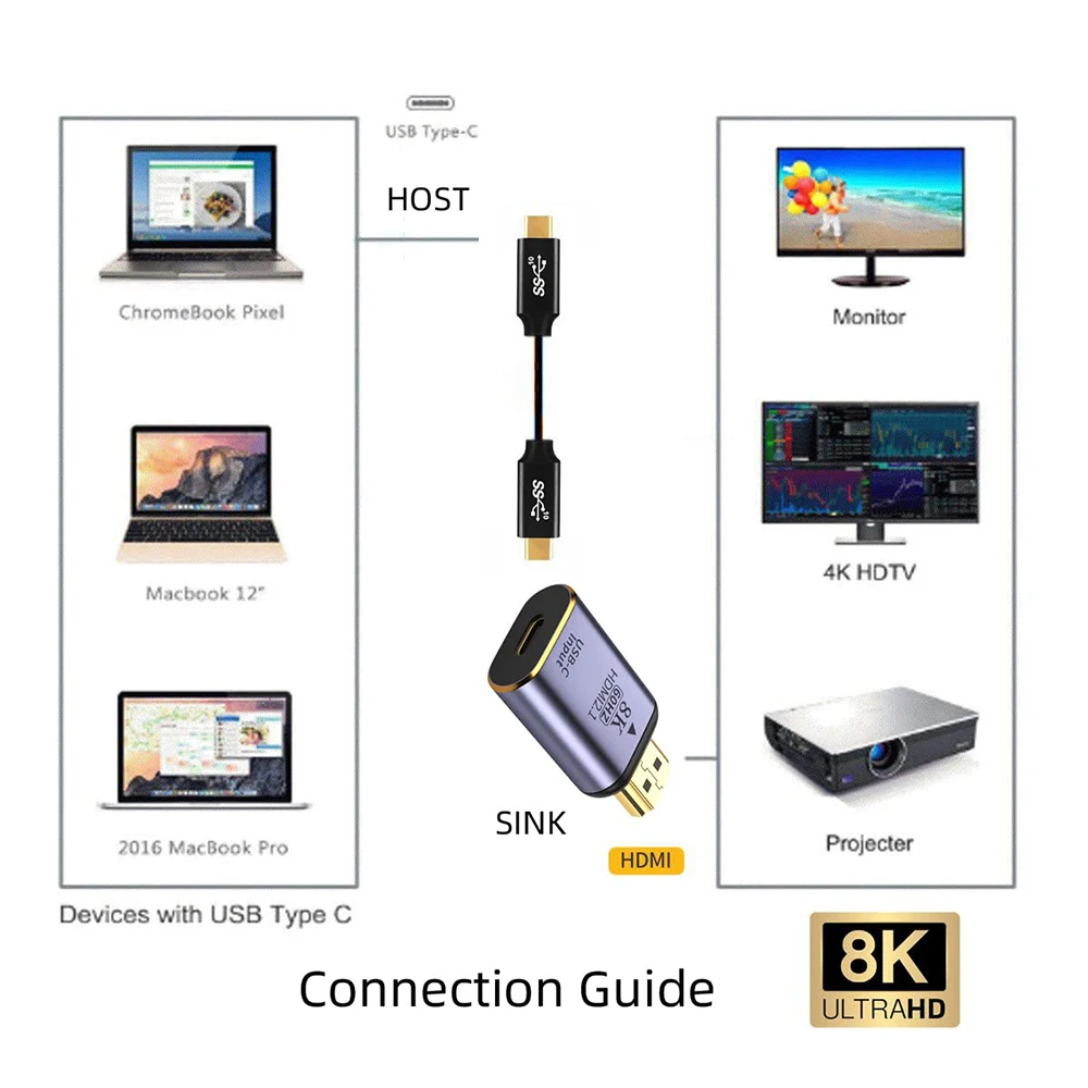 USB C to HDMI 2.1 Adapter 8K@60Hz USB-C Female to HDMI Male Thunderbolt 4 to HDMI for MacBook Pro MacBook Air UHD TV