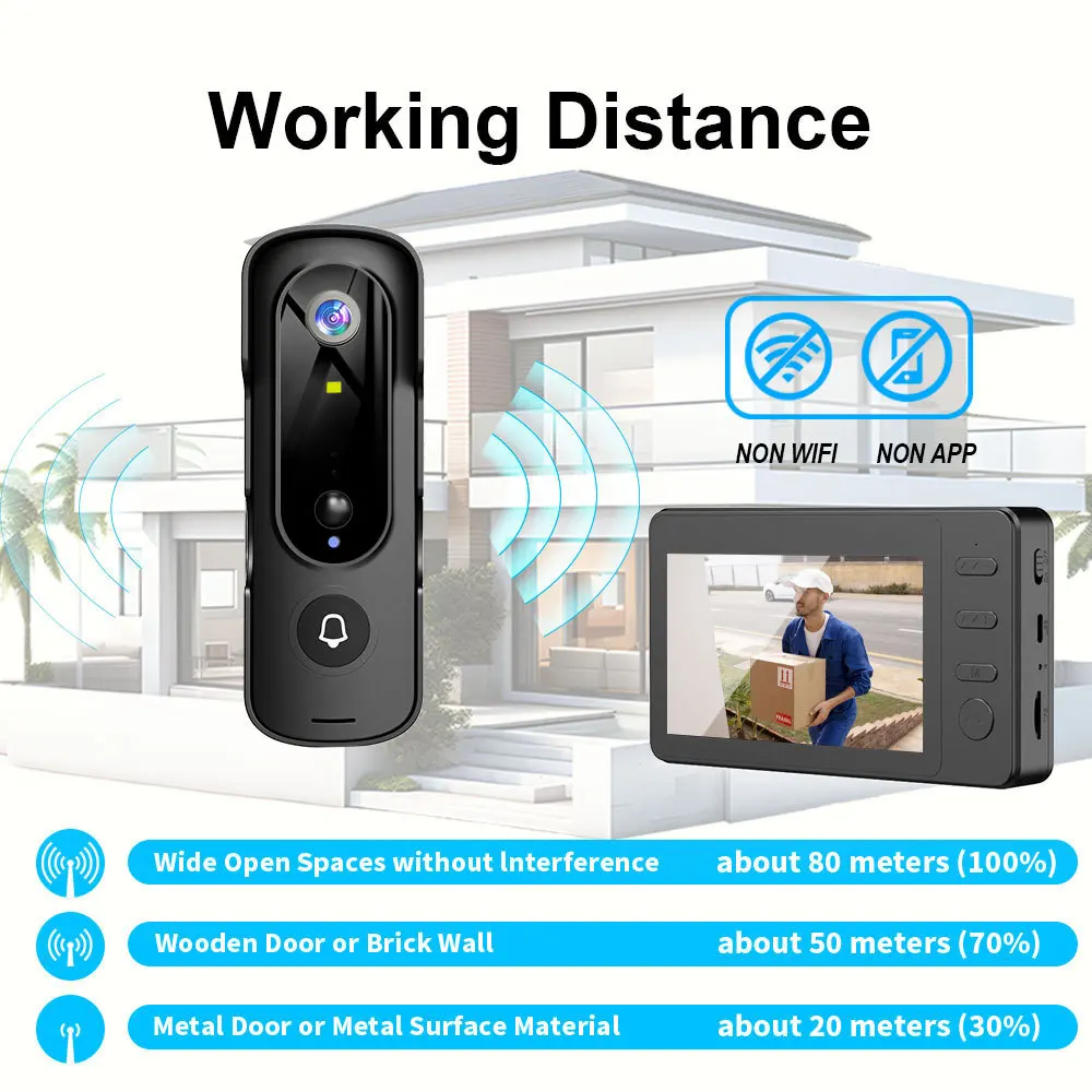 M2 Home Video Doorbell 2-way Voice Call Human Detection 1080 P HD Pixels 160-degree Ultra-wide-angle Lens Infrared Night Vision