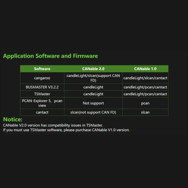 High Speed CAN Analyzers Converter SocketCAN Analyzers CAN to USB Serial Port