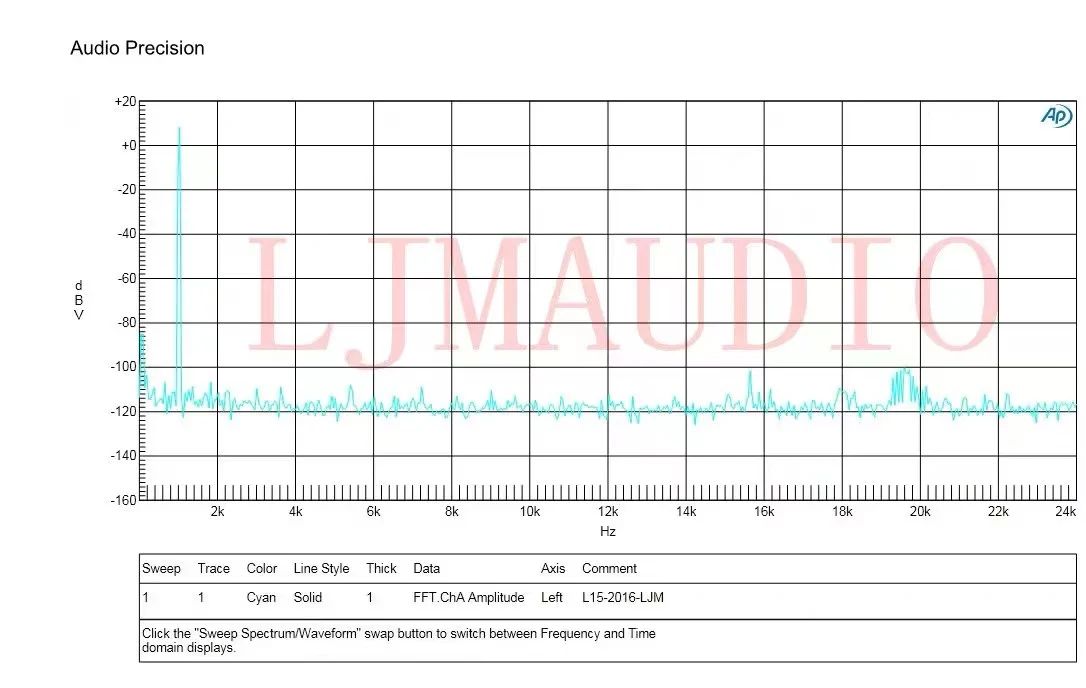 Imagem -03 - Classifique um Amplificador Puro do Poder Transistor do Efeito de Campo 50w A50w Par