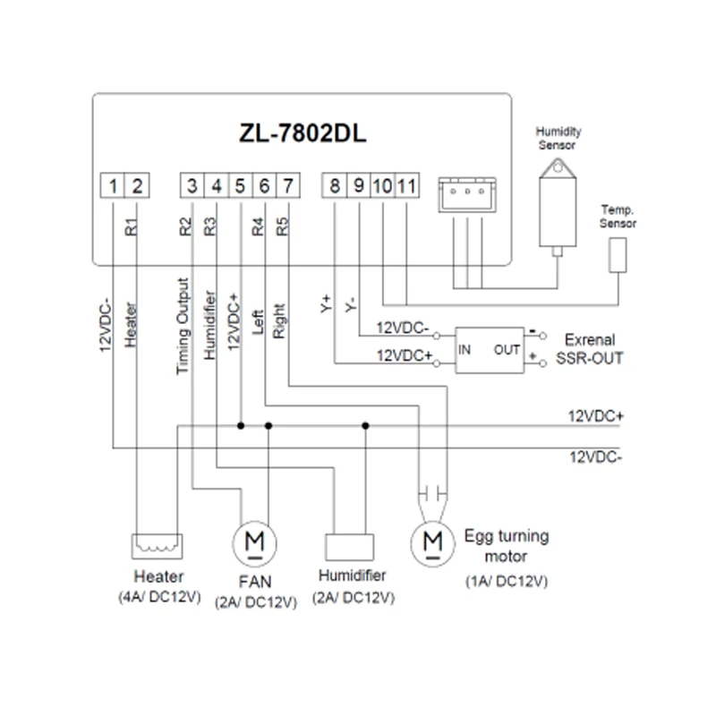 ZL-7802AL,12VDC for ALL, Temperature Humidity for Incubator, Multifunctional Automatic, Incubator Controller, Lilytech, ZL-7802A