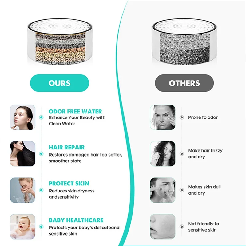 

BYBS-Tub Faucet Water Filter - Skin-Friendly Bath Filter,Tool-Free Installation Enjoy Clean Water And Enhanced Shower Rituals