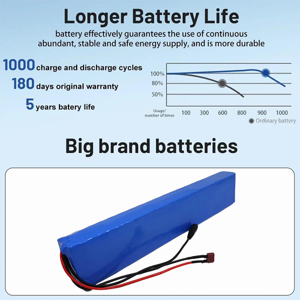 

Electric Vehicle Battery: 60V 10AH 1000W 67.2V 10000mAh Lithium Ion for Bike, Wheelchair, E-Motorcycle + Charger