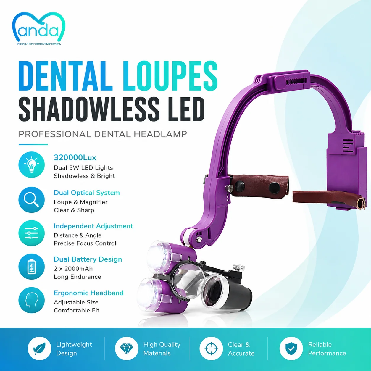 Dental Head Mounted Magnifier with LED Light Adjustable Headband | 5W Bright Shadowless Lamp | Lightweight Dental Loupe for Clin
