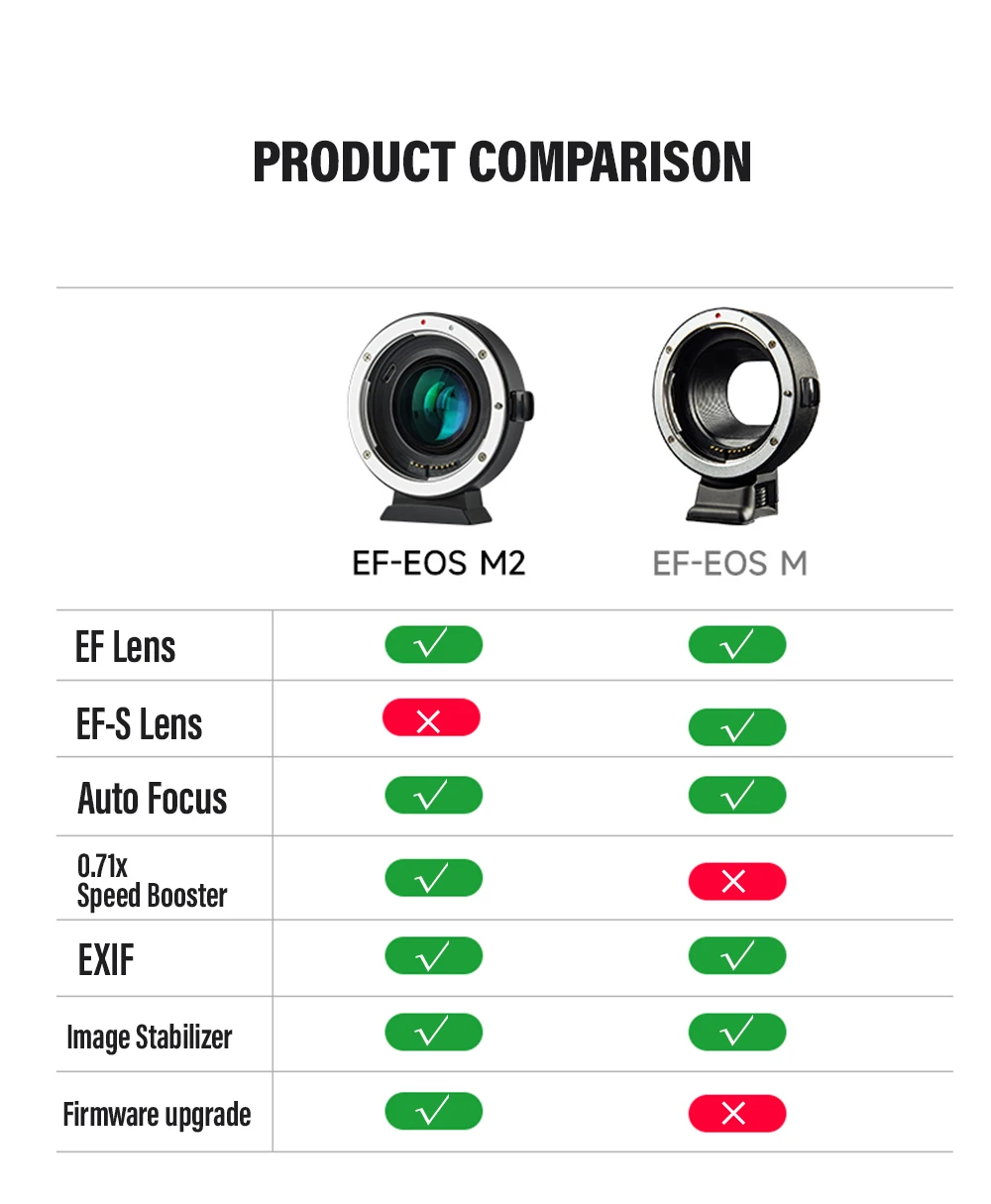 Viltrox Lens Adapter Canon EOS M EF-M2 Auto Focus 0.71x Focal Reducer Speed Booster for Canon EF to M Camera M6 M200 M50 M5