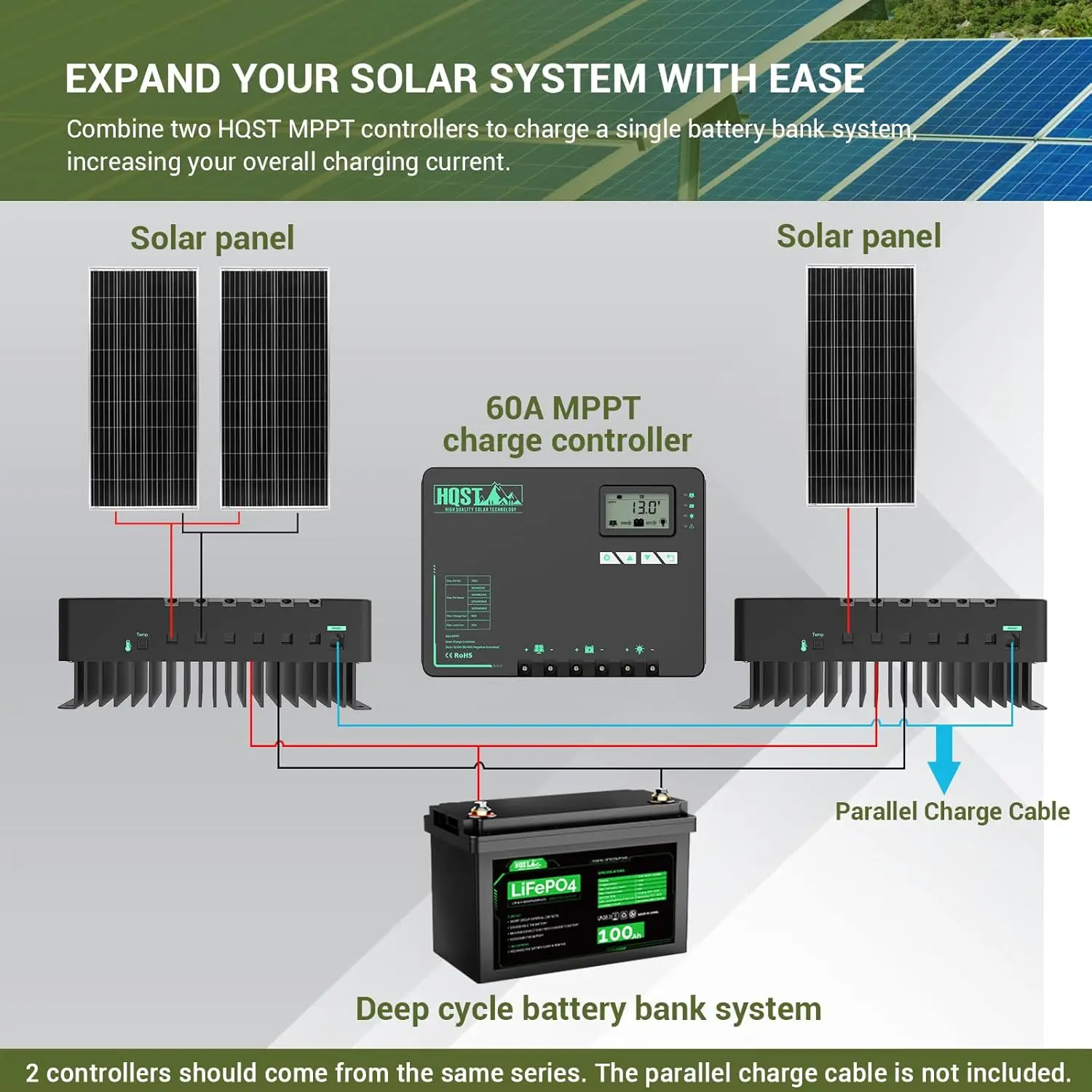60 Amp MPPT Solar Charge Controller Built-in Bluetooth and Lithium Battery Temperature Protection Function, Support Two