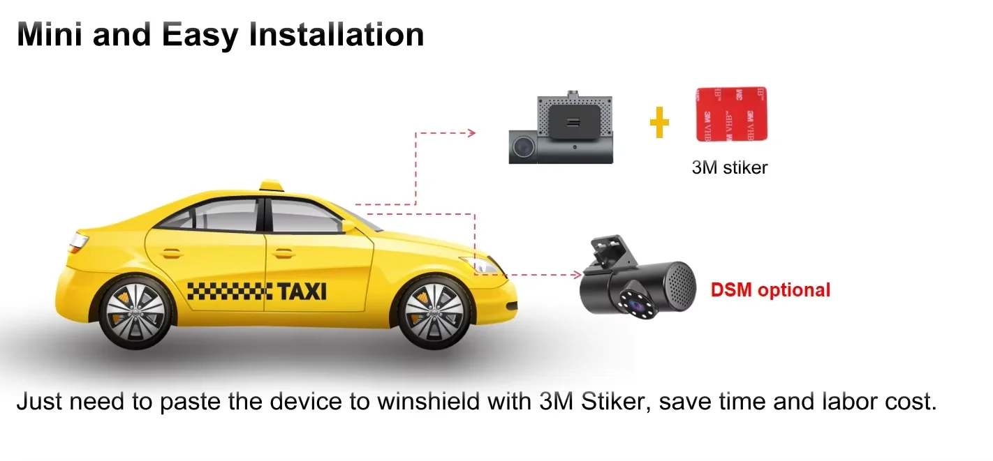 Richmor AI Dashcam مع DMS DSM Adas Face ID أسطول تتبع مراقب بطاقة ماكس 512g مع GPS 4GP WIFI داش كاميرا دعم الاتصال الداخلي