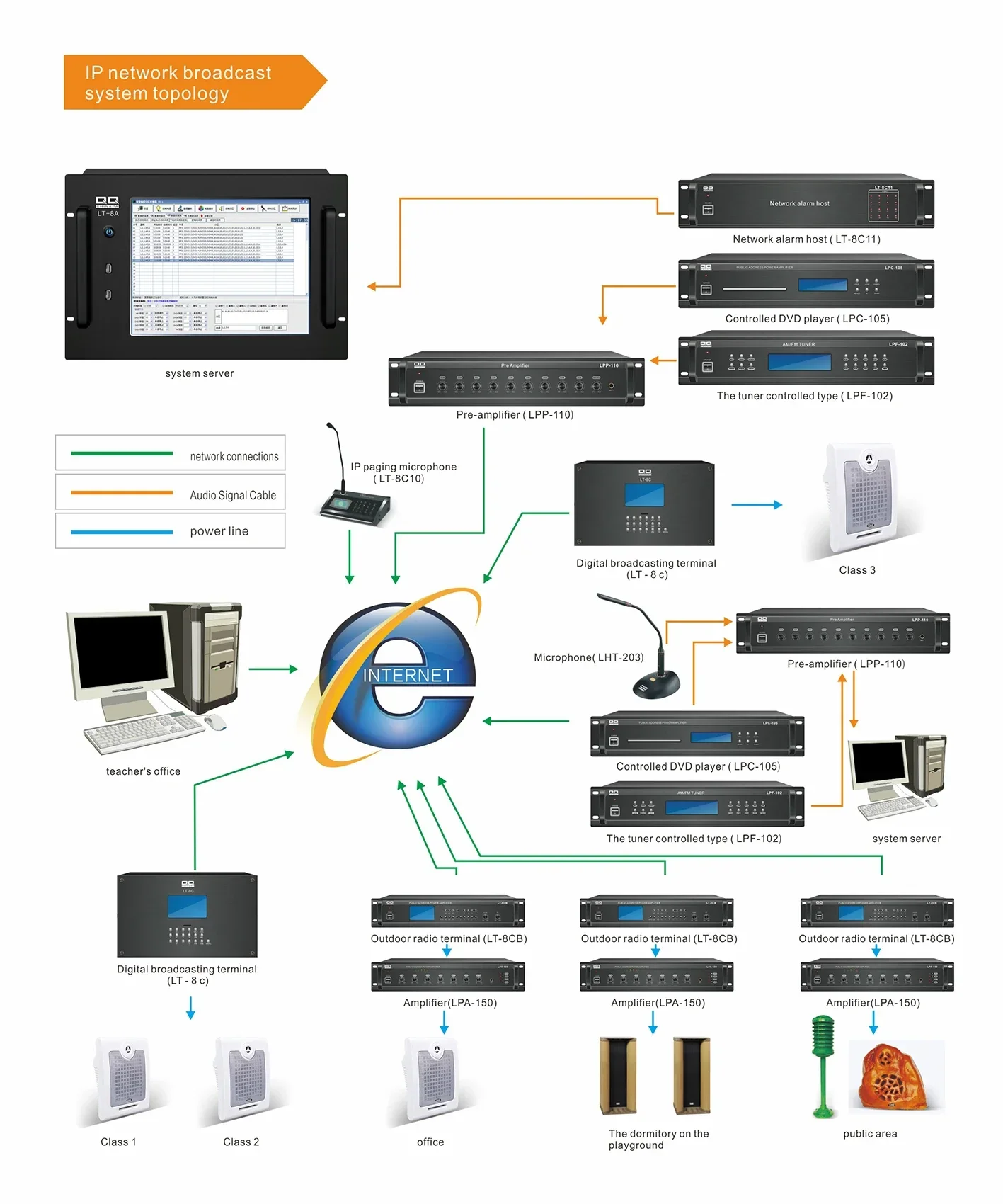 

10W IP Network Wooden Speakers Voice Assistant Smart Speaker Metal Wood AC Active Modern Wireless Blue Nordic 3 Years 1"